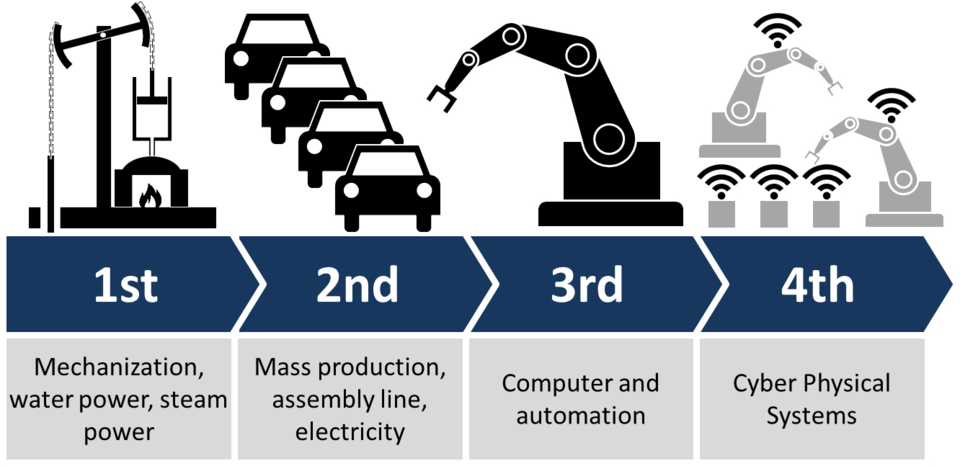 File:Industry 4.0.png